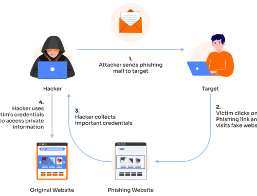 Pre-Authentication Trust Verification: A Framework for Validating the Authenticity of Websites and Applications Before Login