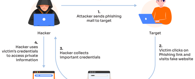 Pre-Authentication Trust Verification: A Framework for Validating the Authenticity of Websites and Applications Before Login