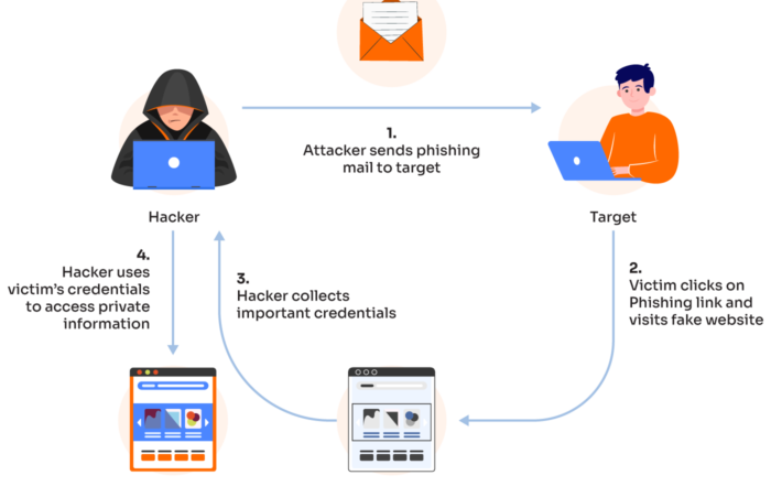 Pre-Authentication Trust Verification: A Framework for Validating the Authenticity of Websites and Applications Before Login