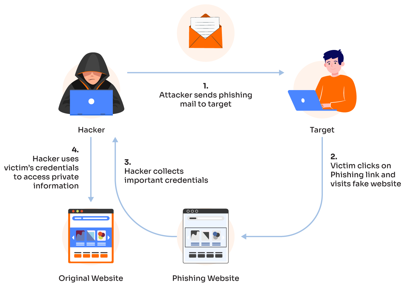 Pre-Authentication Trust Verification: A Framework for Validating the Authenticity of Websites and Applications Before Login